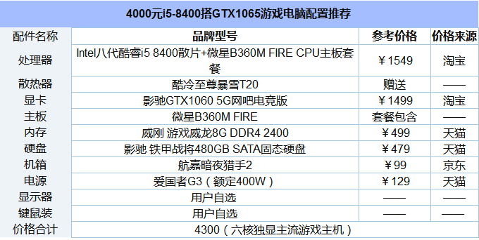 主流游戏主机i5-8400搭GTX1065配置推荐.png