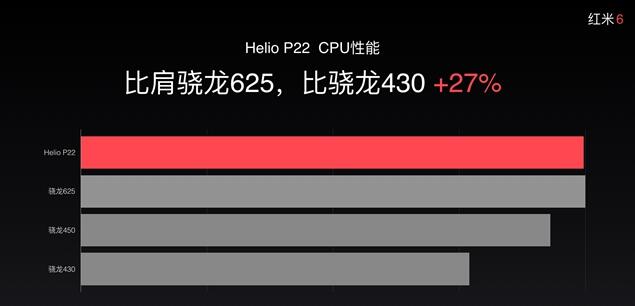 联发科P22和骁龙625在天梯图中表现怎样？