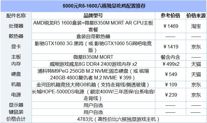 5000元R5-1600六核独显吃鸡配置推荐.jpg