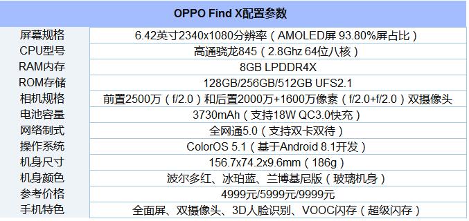 OPPO Find X安兔兔跑分评测详情.jpg