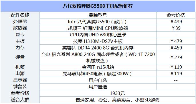 八代双核奔腾G5500主机配置推荐.jpg