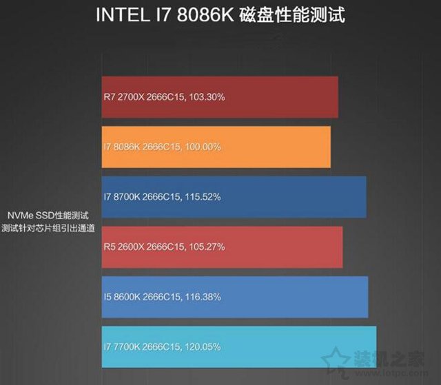 i7-8086K和i7-8700K性能对比测试