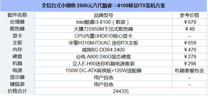 全铝台式小钢炮：2500元八代酷睿i3-8100核显装机配置.jpg