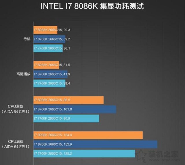 i7-8086K和i7-8700K性能对比测试