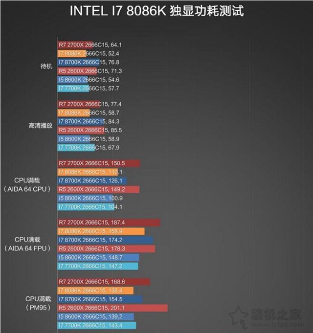 i7-8086K和i7-8700K性能对比测试