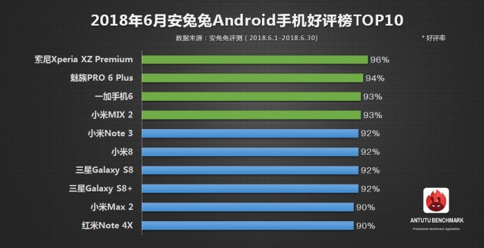 6月安兔兔Android手机好评榜1.jpg