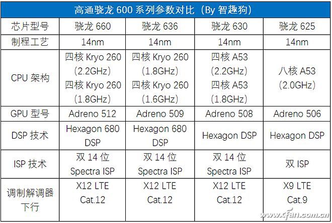 全面评测小米平板4最大对手小米Max 3