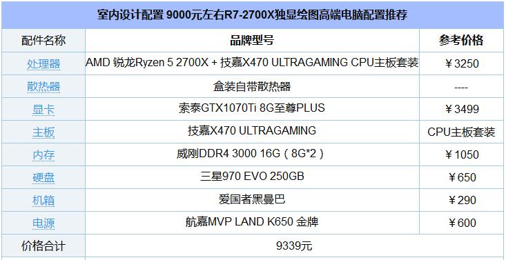 9000元的R7-2700X独显绘图高端电脑配置.jpg