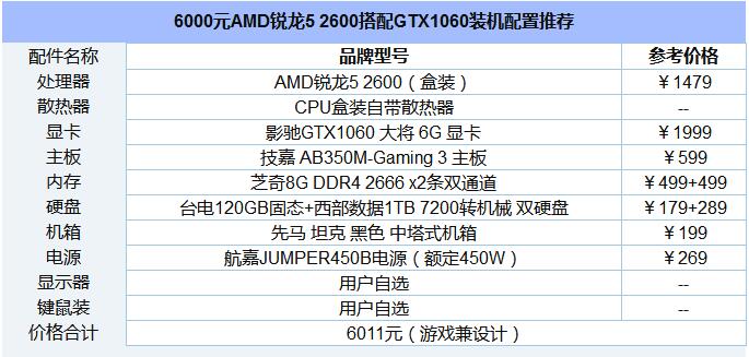 AMD锐龙5-2600搭配GTX1060装机配置表