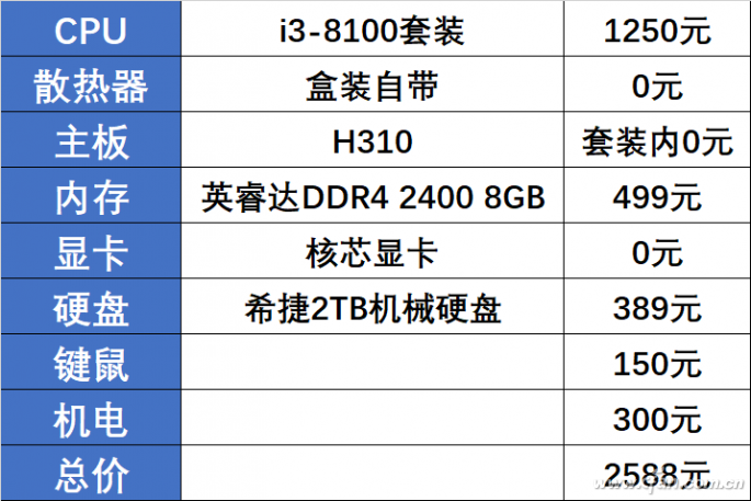 入门级配置选什么？千元板U便宜又大碗2