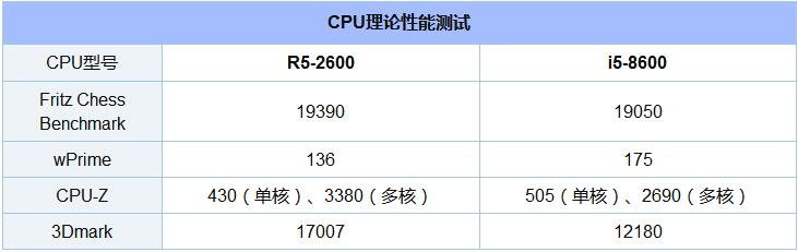 锐龙5-2600和i5-8600买哪个好3.jpg