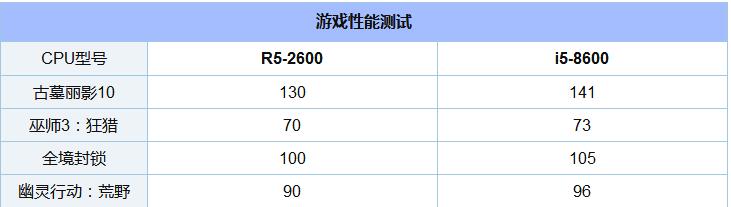 锐龙5-2600和i5-8600买哪个好5.jpg