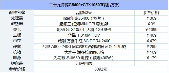 3000元奔腾G5400+GTX1050Ti电脑配置.jpg
