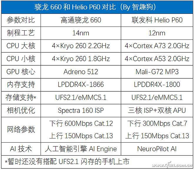 麒麟710跑分曝光 骁龙710松了一口气！