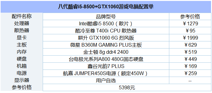 5000元八代酷睿i5-8500+GTX1060游戏电脑配置.png