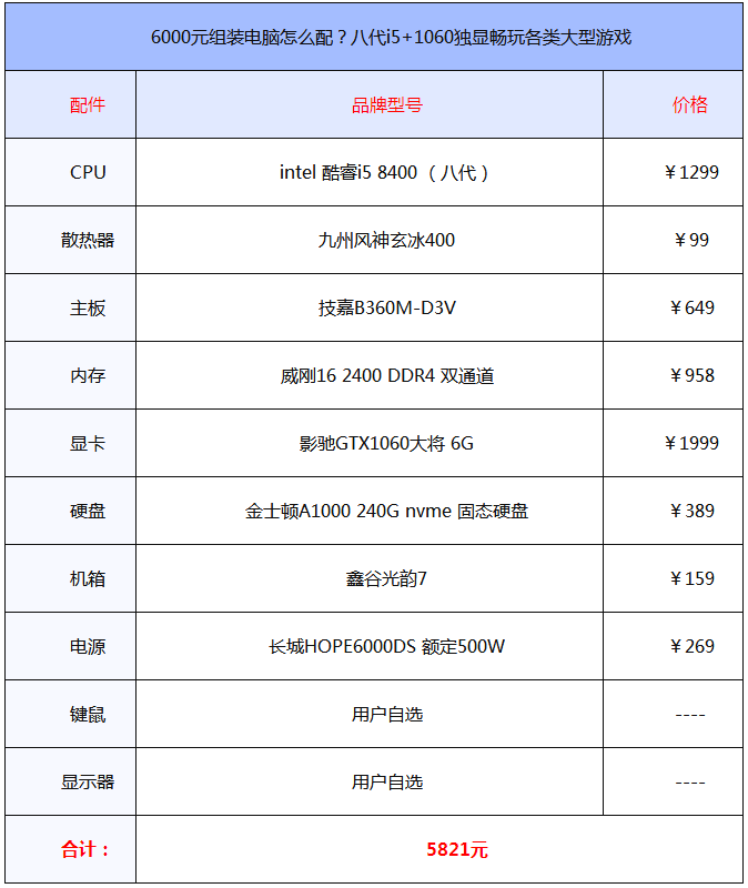 6000元的八代i51060独显游戏电脑配置清单