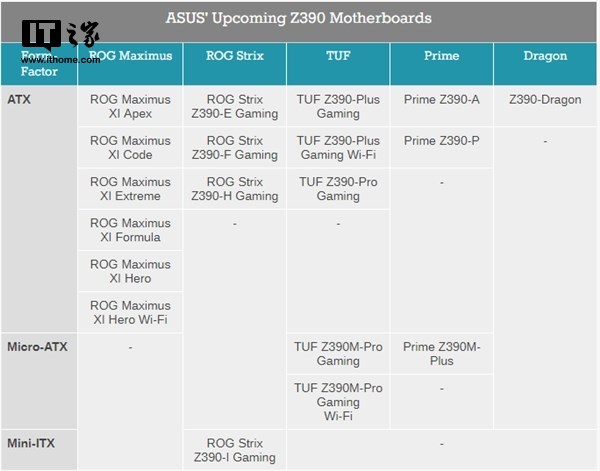 华硕正在研发共计19款全新的Z390主板2.jpg