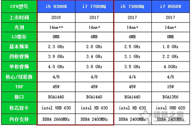 八代i5 8300H和七代i5 7300HQ性能對比測試2.jpg