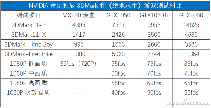 GPU