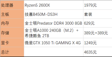 Ryzen新座驾B450怎么样？