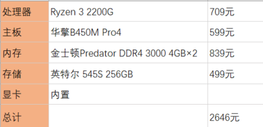 Ryzen新座驾B450怎么样？