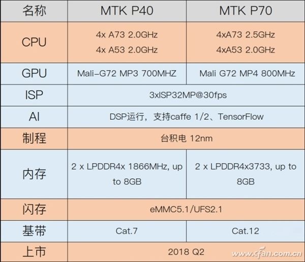 联发科将在下半年推出的两款新u摩奇i7s游戏手机(2xxx元起)游戏手机