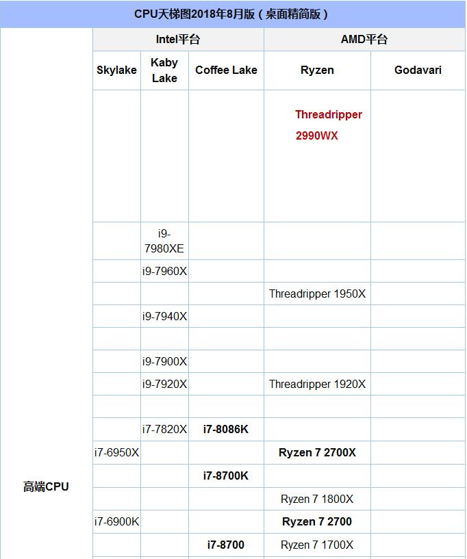CPU天梯图2018年8月版1.jpg