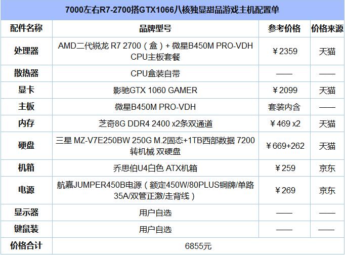 2套双平台游戏主机装机配置推荐2.jpg