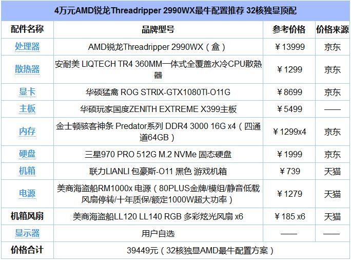 AMD锐龙Threadripper 2990WX最牛配置推荐1.jpg