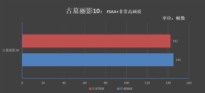 Core i7-8086K处理器怎么样？Core i7-8086K评测