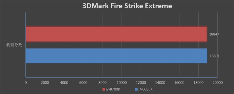 Core i7-8086K处理器怎么样？Core i7-8086K评测