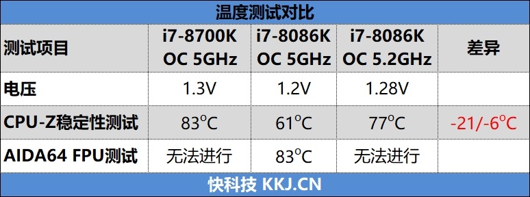 Core i7-8086K处理器怎么样？Core i7-8086K评测