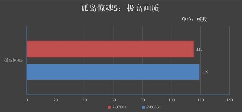 Core i7-8086K处理器怎么样？Core i7-8086K评测