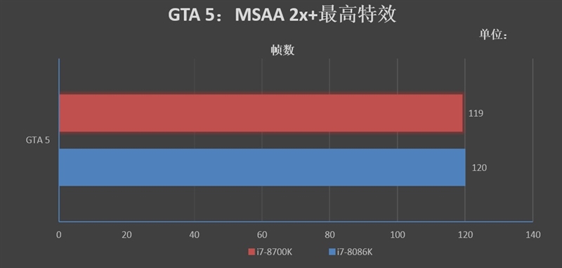 Core i7-8086K处理器怎么样？Core i7-8086K评测