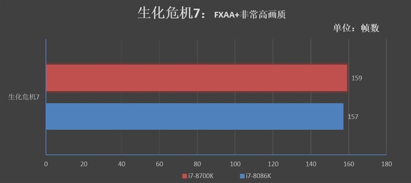 Core i7-8086K处理器怎么样？Core i7-8086K评测