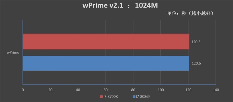 Core i7-8086K处理器怎么样？Core i7-8086K评测