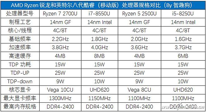 多款锐龙笔记本你更喜欢哪一款？