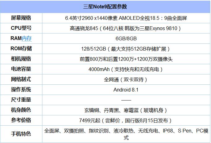 三星note9参数详细参数图片