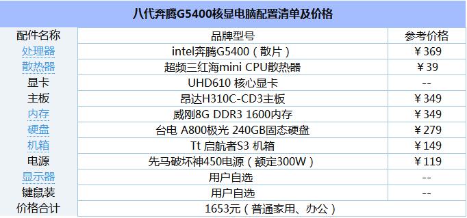 1500元的奔腾G5400核显电脑配置清单.jpg