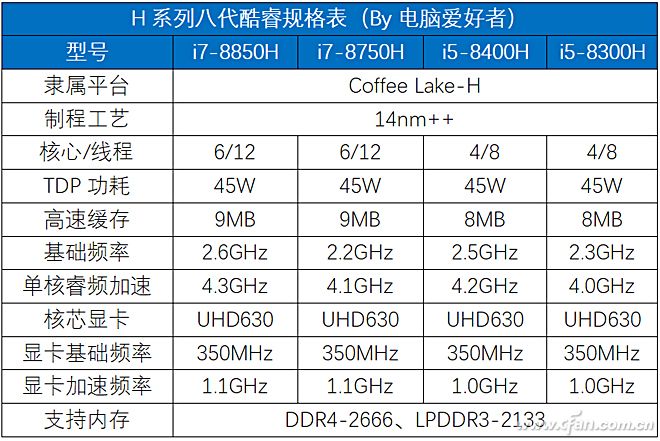 H系列