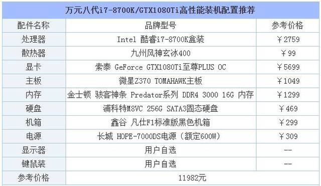 万元八代i7-8700K/GTX1080Ti高性能装机配置清单