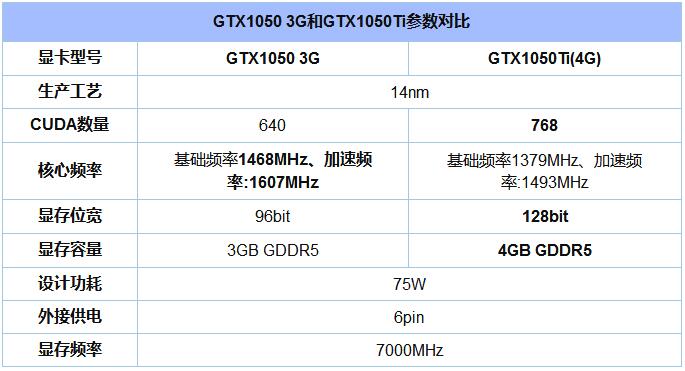 详解GTX1050 3G和GTX1050Ti性能的差距2.jpg