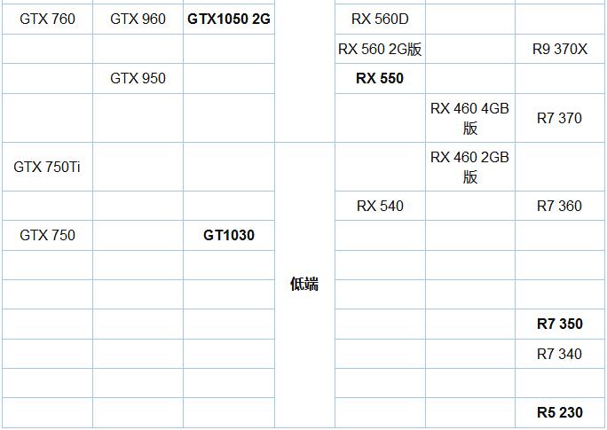 详解GTX1050 3G和GTX1050Ti性能的差距6.jpg