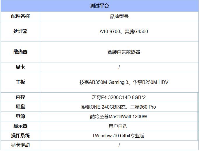 A10-9700和奔腾G4560有什么区别？2.jpg