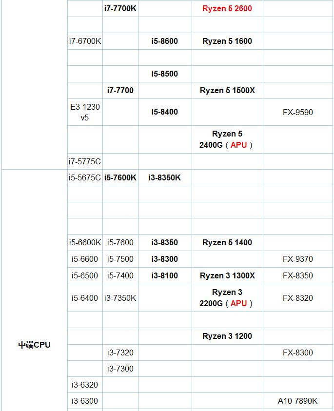 A10-9700和奔腾G4560有什么区别？6.jpg