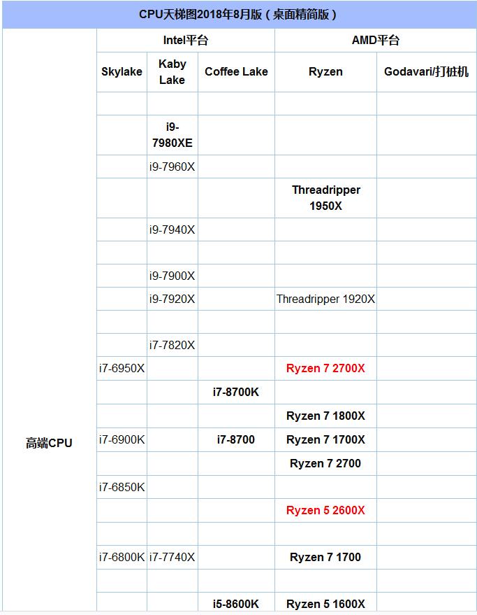 A10-9700和奔腾G4560有什么区别？5.jpg