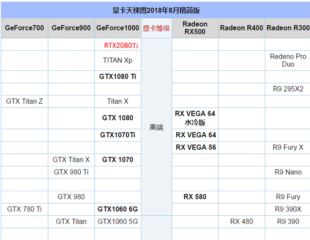 RTX2080Ti性能怎么样？显卡天梯图秒懂RTX2080Ti3.png