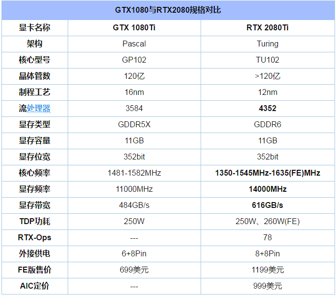 详解GTX1080Ti显卡是否值得买？7.png