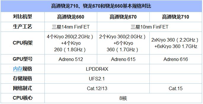 vivo X23怎么样？vivo X23安兔兔跑分详情！.jpg