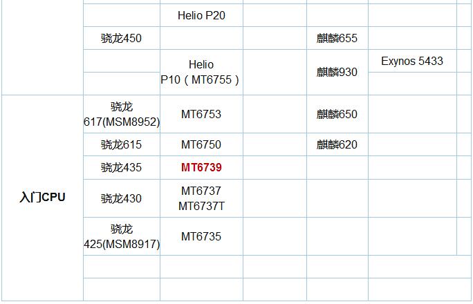 麒麟980天梯图性能排行榜5.jpg